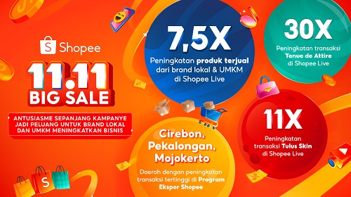 Melalui Kampanye 11.11 Big Sale, Shopee Bantu Tingkatkan Pertumbuhan Brand Lokal dan UMKM!