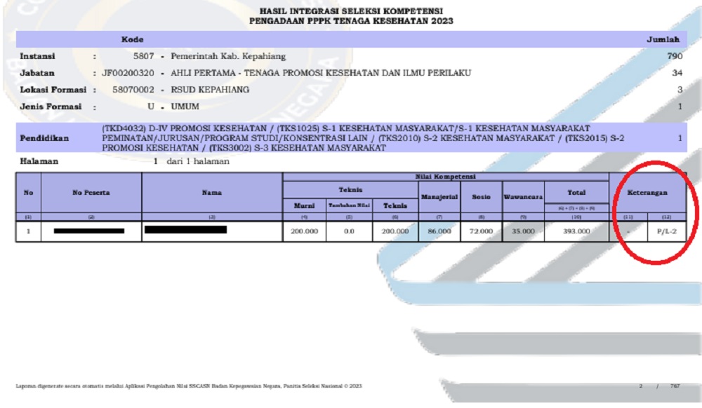 Pengumuman Kelulusan PPPK 2023 Berikut Kode Penting Serta Jadwal dan Langkah Berikutnya