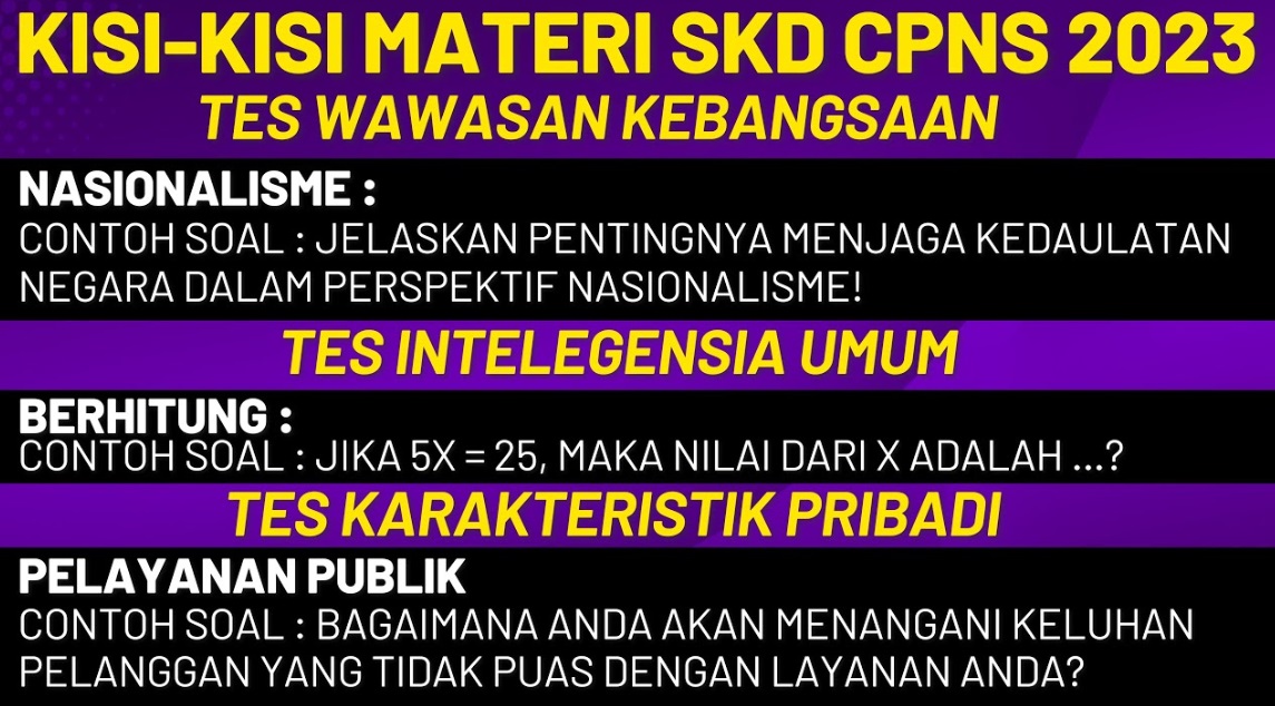 Jadwal dan Materi Tes Seleksi Kompetensi Dasar atau SKD CPNS 2023