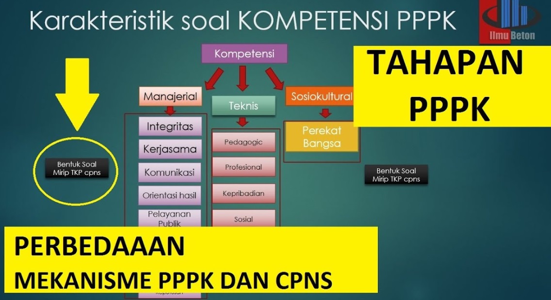 Pelamar CPNS 2023 Harus Tahu Beda Materi dan Tahapan Seleksi CPNS dan PPPK