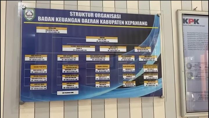 Menyisakan 2 Bulan Efektif, PAD Kepahiang Baru Terrealisasi 72 Persen