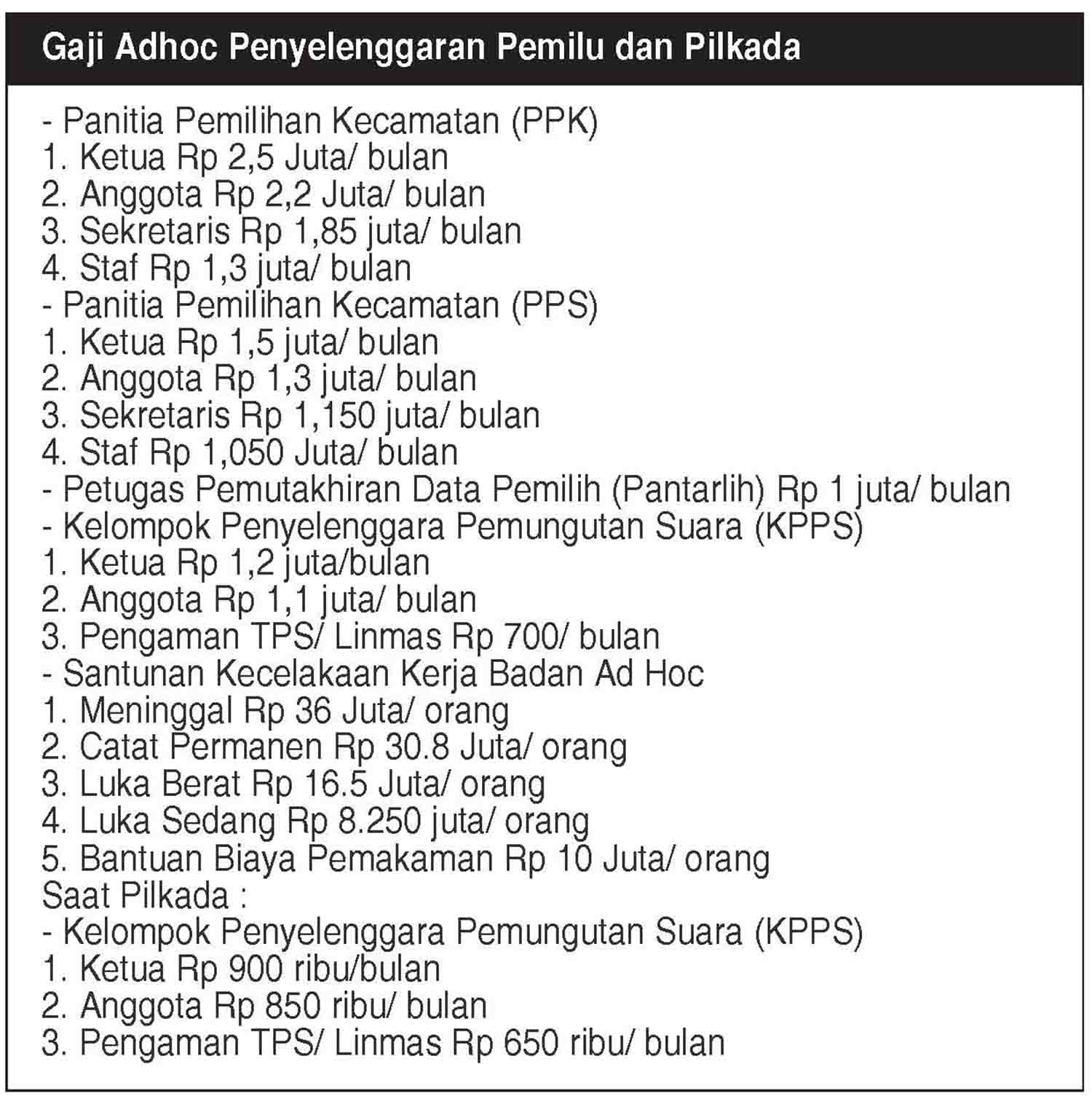 Gaji Pasti Naik, Oktober Perekrutan PPK-PPS