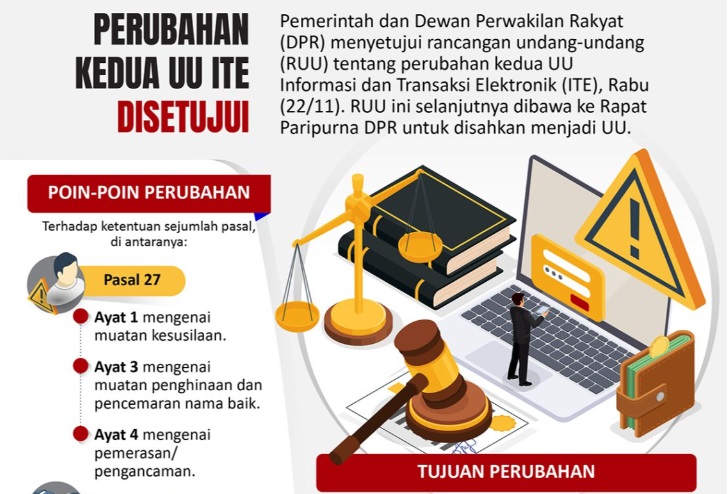 Revisi UU ITE, Pasal Kesusilaan dan Pencemaran Nama Baik Melonggar