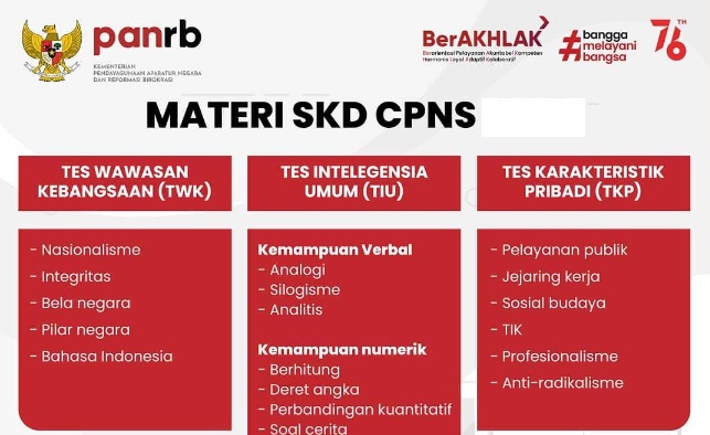 Seleksi CPNS dan PPPK 2023 Memasuki Tahap SKD dan Kompetensi Teknis, Cek Batas Minimal Nilai Wajib Dicapai