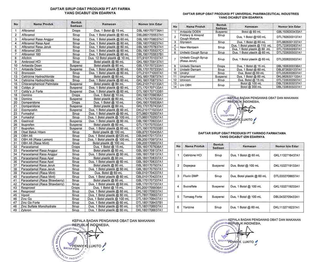 Wajib Tau, Ini 69 Produk Obat Sirup Terlarang