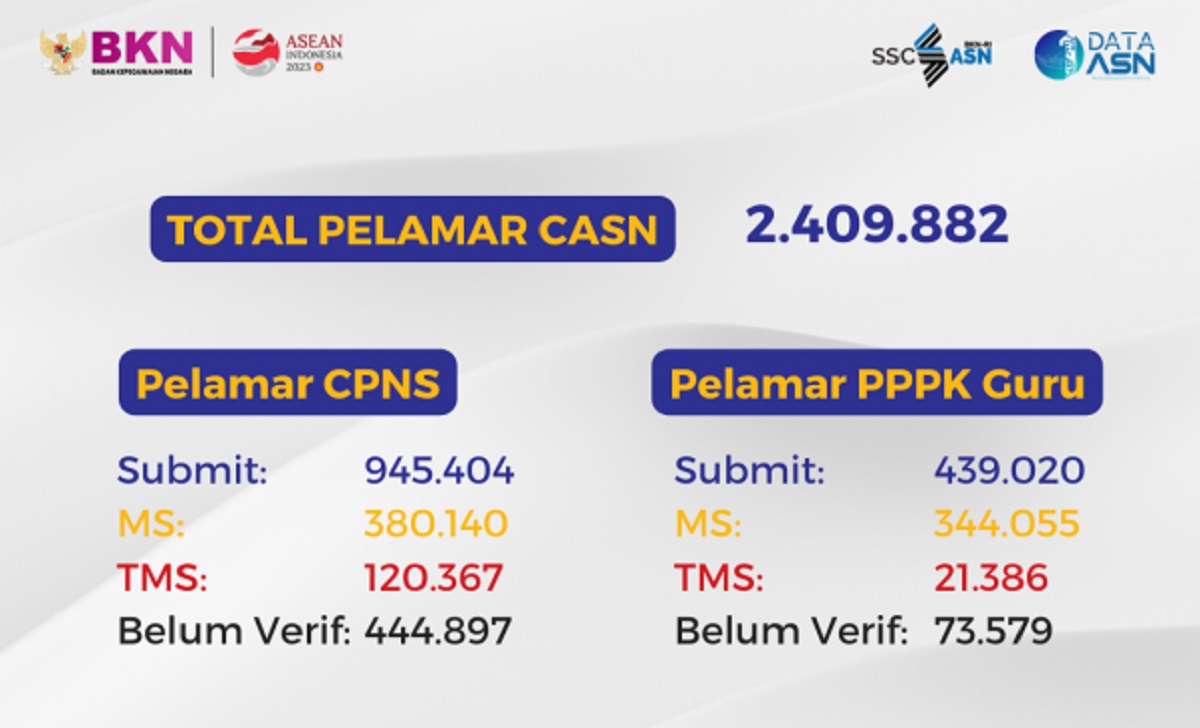 Pendaftaran CPNS dan PPPK 2023 Ditutup, Benarkah CPNS BIN 2023 Jadi Formasi Paling Dikejar Peserta?