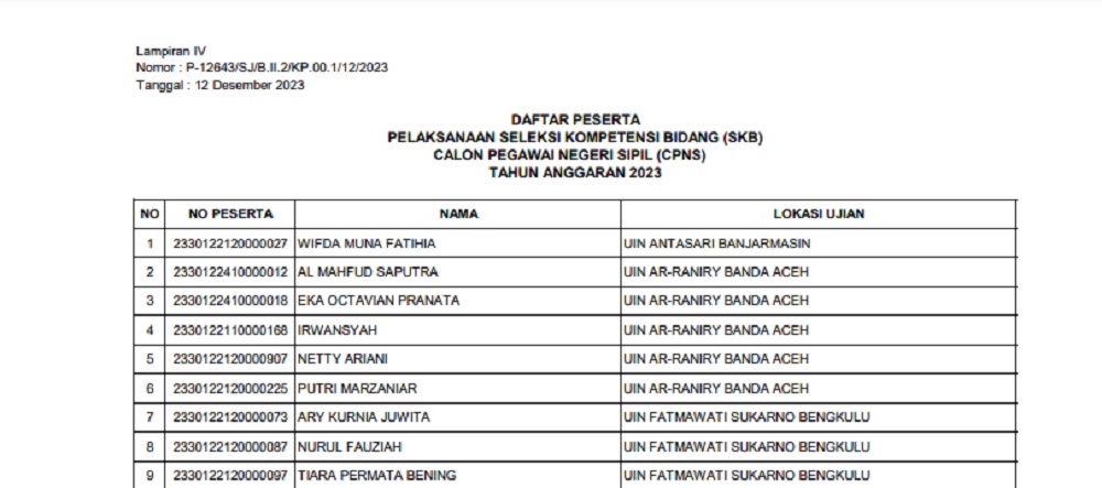 Tes SKB CPNS Kemenag 2023 Dilaksanakan Hari Ini, Cek Segera Lokasi Tes Berikut Tata Tertibnya!