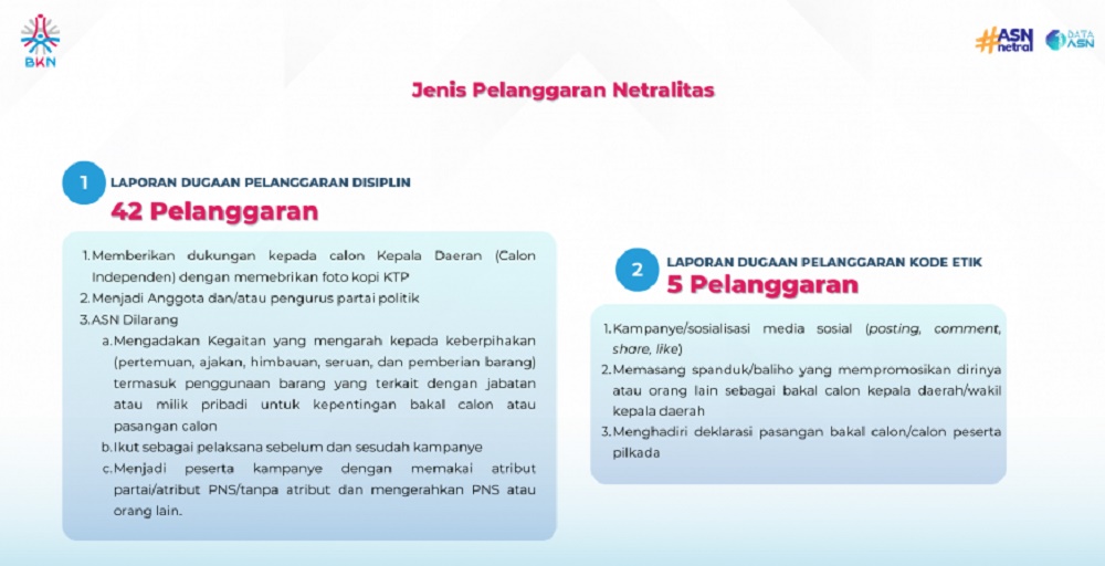 Terkait Pemilu 2024, Sebanyak 47 Pelanggaran Netralitas ASN Dilaporkan ke BKN