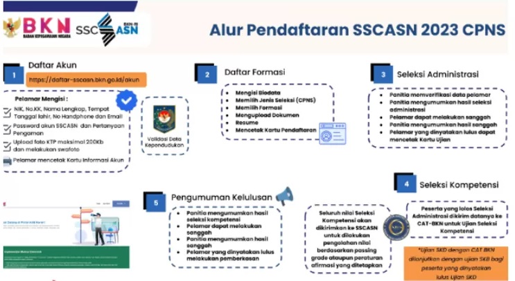 TENANG! BKN Berikan Solusi Gagal Upload Dokumen Dalam Pendaftaran CASN 2023