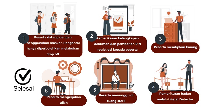 Peserta CPNS KPK 2023 Wajib Paham, Ini 2 Aspek Tolak Ukur Kelulusan SKB Non CAT