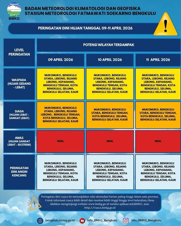 BMKG Keluarkan Peringatan Dini Cuaca Ekstrem, Masyarakat Diminta Waspada 