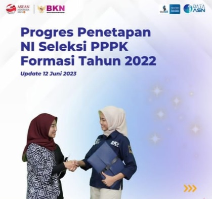 Info Terkini Progres Penetapan NIP Guru PPPK, PPPK Tenaga Kesehatan dan Tenaga Teknis Tahun 2022