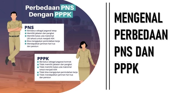 Presiden Jokowi Sahkan UU ASN 2023, Cek Perbandingan Jaminan Pensiun PNS dan PPPK