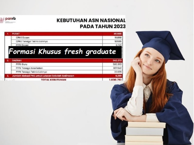 Fresh Graduate Lewat Jalur Khusus, MenPANRB Anas Umumkan Informasi Terbaru Kuota Formasi CPNS 2023