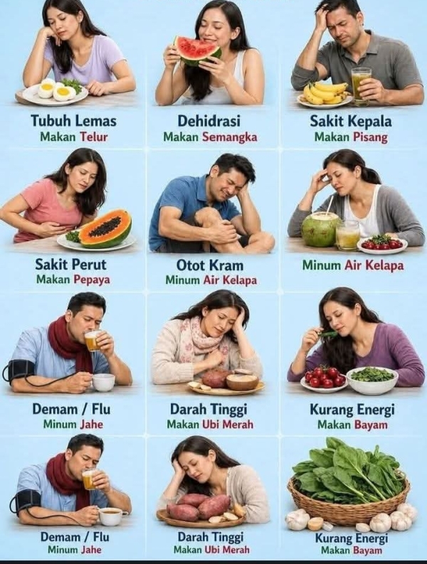 Pahami Tanda Tubuh Butuh Nutrisi, Bukan Obat!