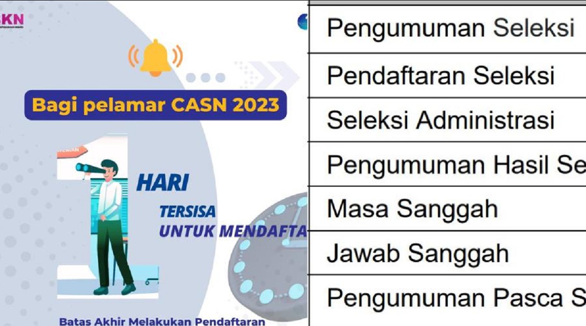 Jangan Sampai Terlewat! Berikut Ini Waktu Terakhir Masa Sanggah Seleksi CPNS 2023