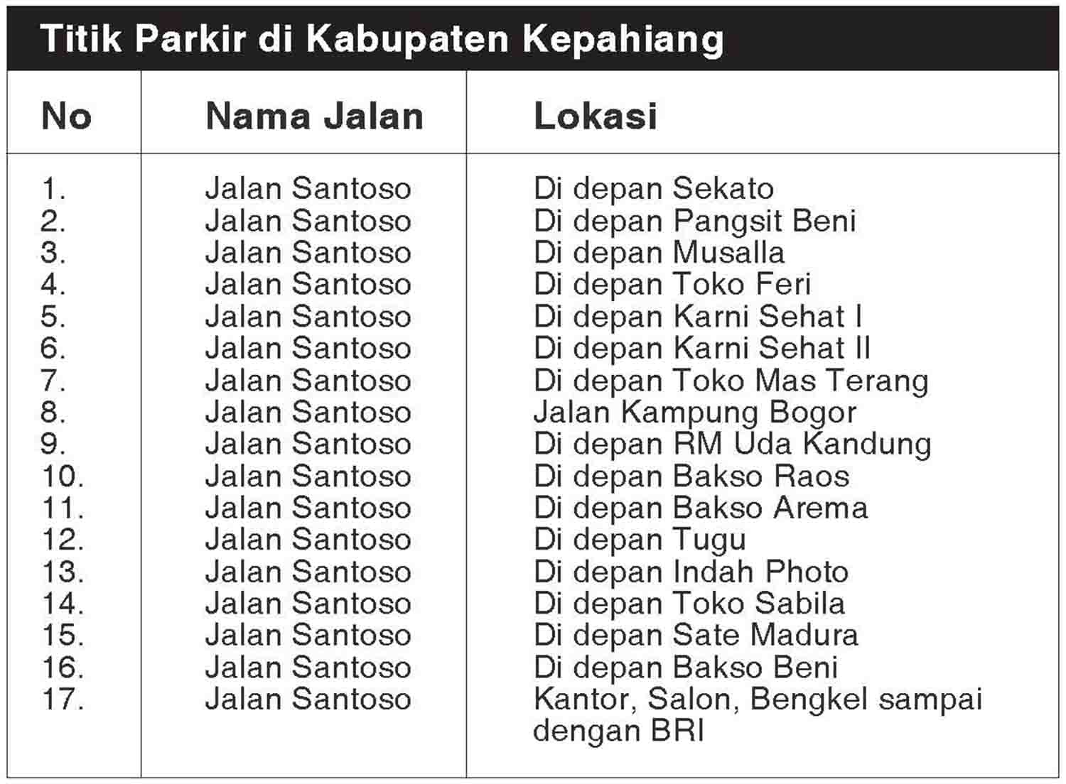 Hanya 17 Titik Parkir Resmi, Selebihnya..??