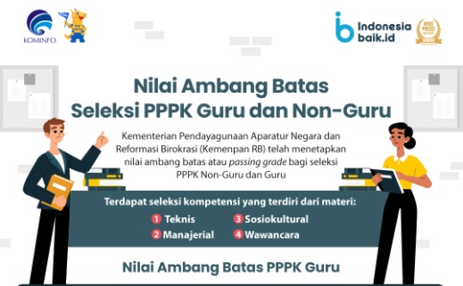 Sebelum Tes Lanjutan, Simak Nilai Ambang Batas Seleksi PPPK Guru 2023