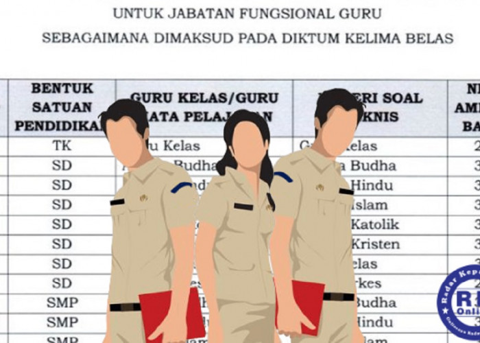 CEK! Ini Daftar Lengkap Passing Grade Seleksi Kompetensi Teknis atau SKT PPPK 2023 Masing-Masing Jurusan 