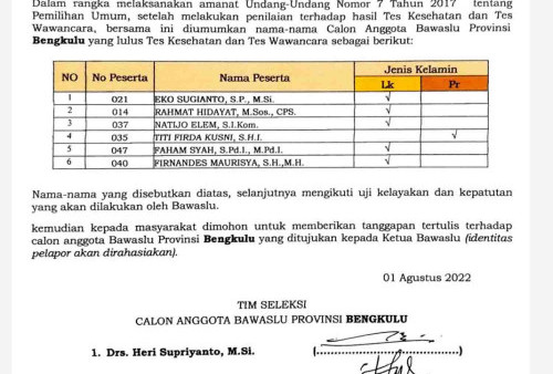 Hasil 6 Besar ke Bawaslu RI, Hanya 3 Calon Bakal Ditetapkan