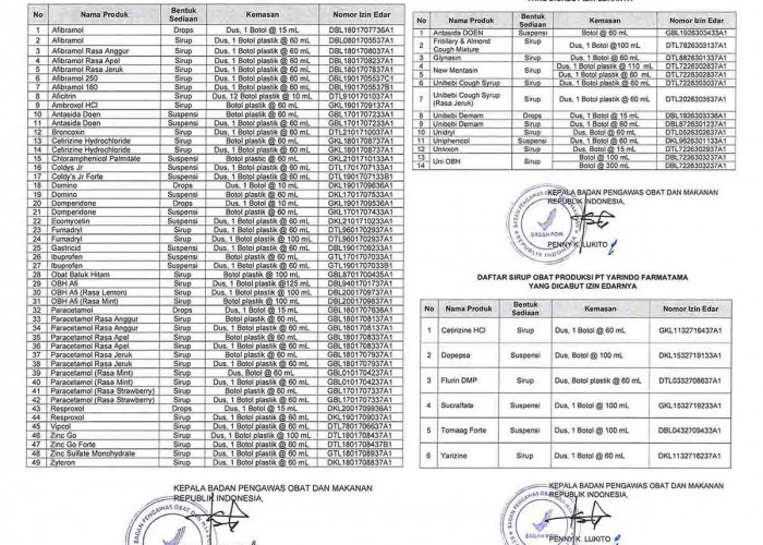 Wajib Tau, Ini 69 Produk Obat Sirup Terlarang