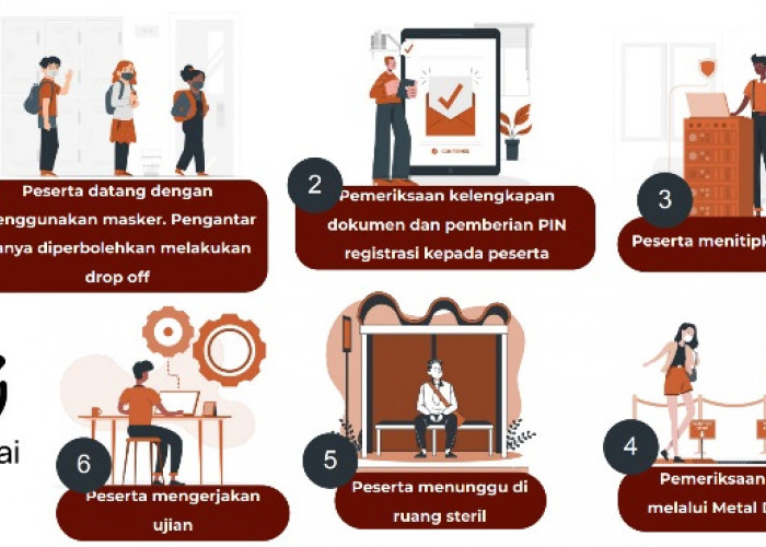 Peserta CPNS KPK 2023 Wajib Paham, Ini 2 Aspek Tolak Ukur Kelulusan SKB Non CAT