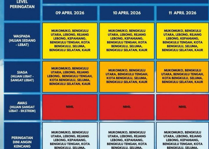 BMKG Keluarkan Peringatan Dini Cuaca Ekstrem, Masyarakat Diminta Waspada 