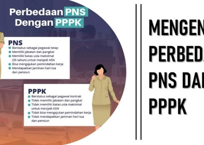 Presiden Jokowi Sahkan UU ASN 2023, Cek Perbandingan Jaminan Pensiun PNS dan PPPK