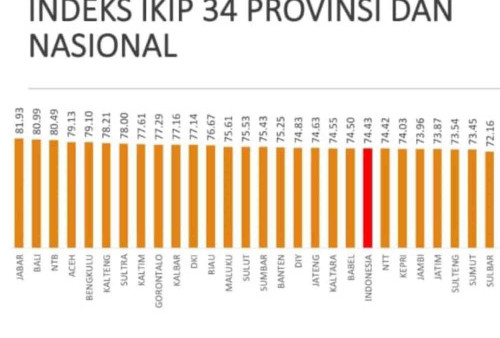 Urutan 5 Besar Nasional