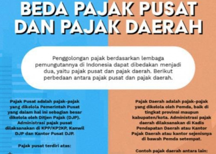 INGAT! Ini Sederet Pajak yang Wajib Dipatuhi Masyarakat