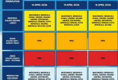 BMKG Bengkulu: Waspada Hujan Lebat dan Cuaca Ekstrem 14–16 April 2026