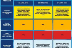 BMKG Bengkulu Keluarkan Peringatan Dini Cuaca: Waspada Hujan Lebat 22–24 April  