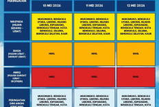 Potensi Hujan Sedang hingga Lebat, BMKG Bengkulu Keluarkan Peringatan Dini Cuaca