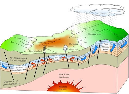 Pemanfaatan Potensi Geothermal Masih Sebatas Wacana
