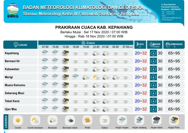 Prediksi BMKG, Dua Hari ke Depan Kepahiang Diguyur Hujan Ekstrem