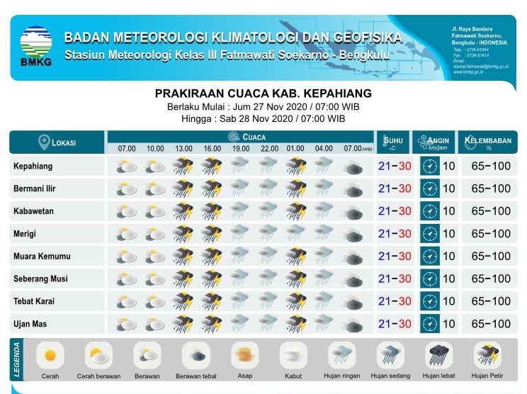 Prakiraan Cuaca, Besok Seluruh Wilayah Bengkulu Hujan Deras Disertai Petir