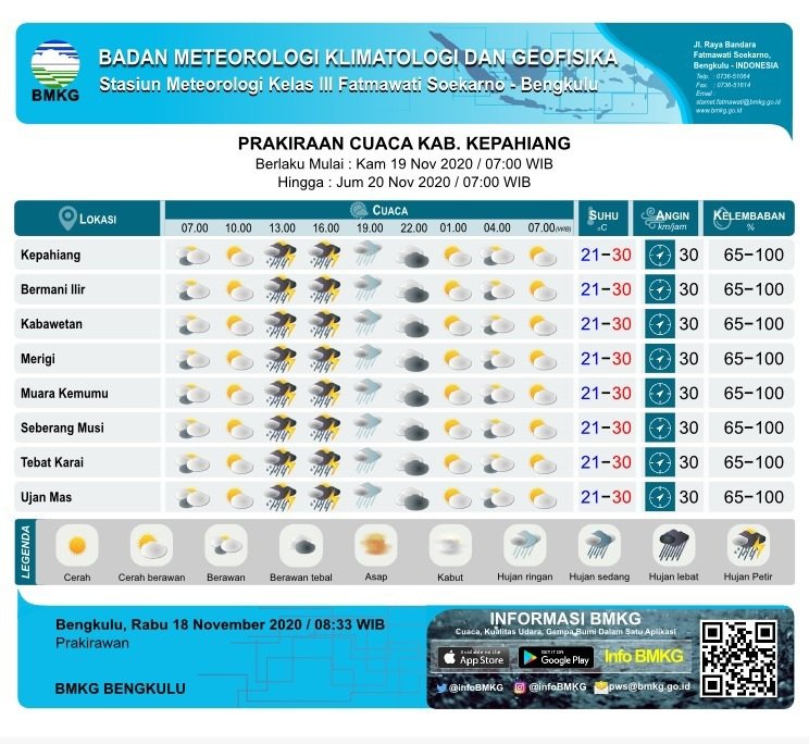 Prakiraan Cuaca BMKG Hari Ini