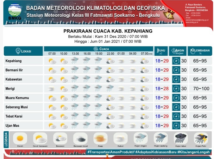 BMKG Prediksi Malam Tahun Baru Tidak Turun Hujan