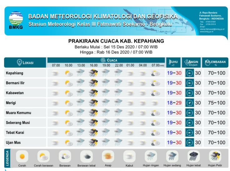 Prakiraan Cuaca, Besok Hujan Disertai Petir Berlangsung 3 Jam