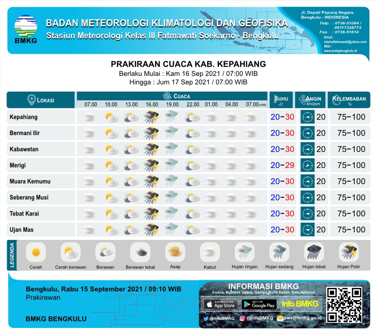 Waspada Cuaca Ekstrem