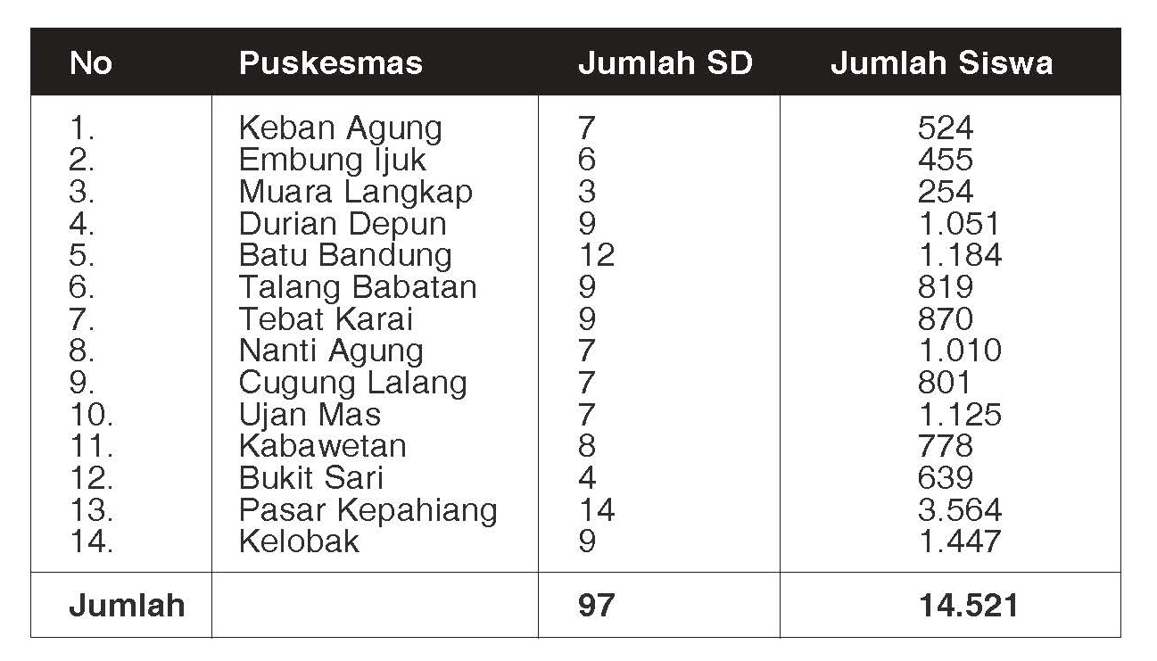 Puskesmas Wajib Capai Target