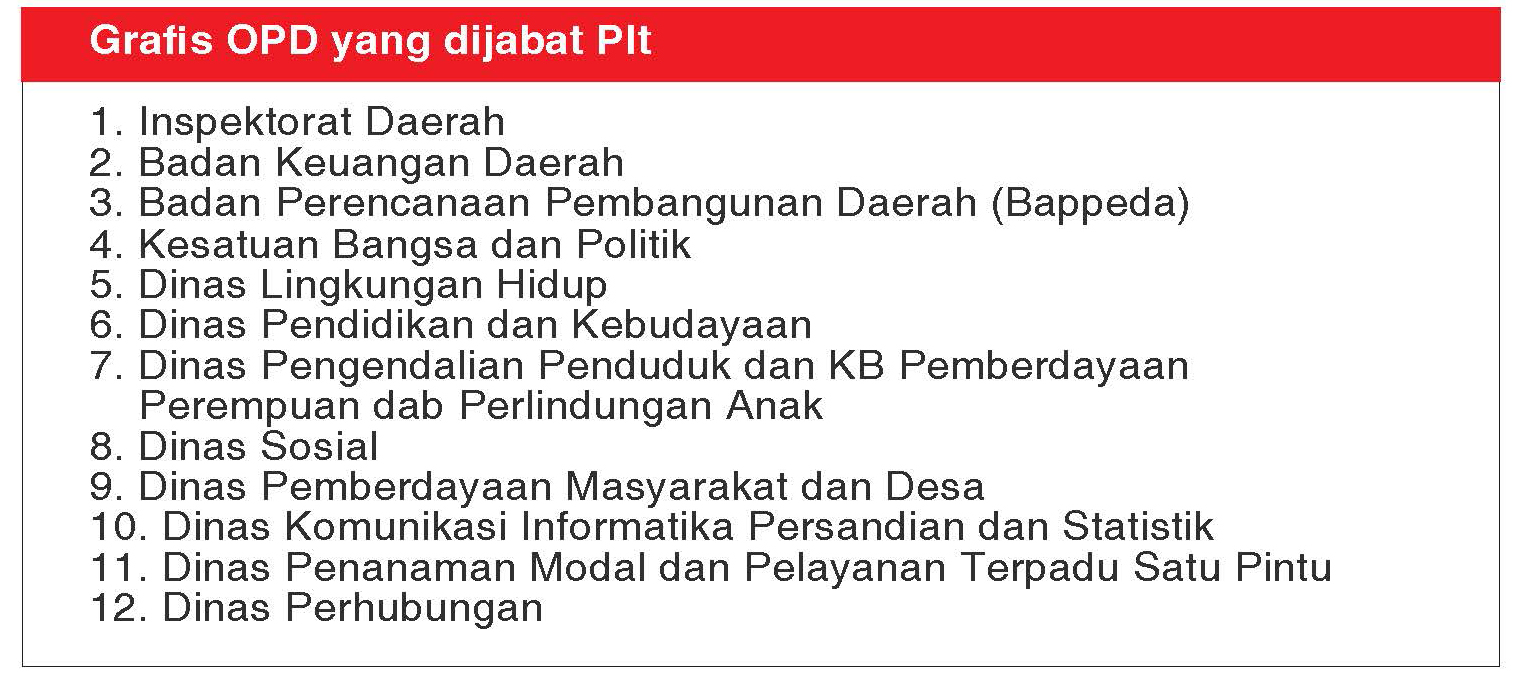 Lelang JPTP Tunggu Rekomendasi KASN