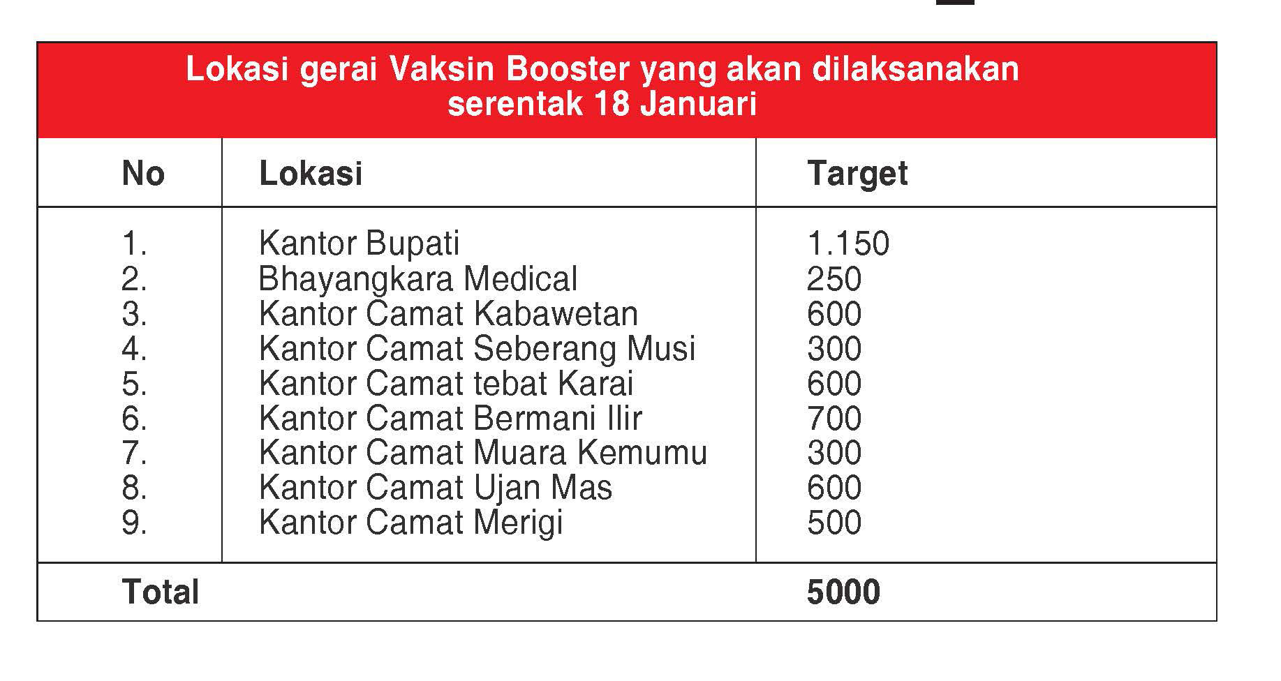 Vaksin Booster Dimulai 18 Januari