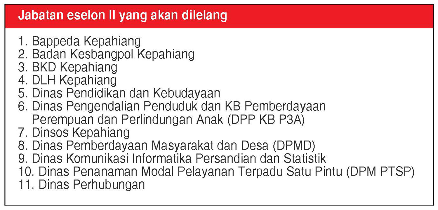 Lelang 11 Jabatan Pimpinan OPD Masih “Nyangkut” di KASN