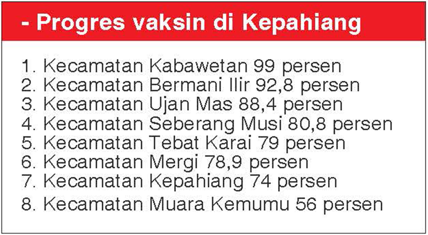 Tajri : Target 100 Persen Tergantung Vaksin dan Kesadaran Warga