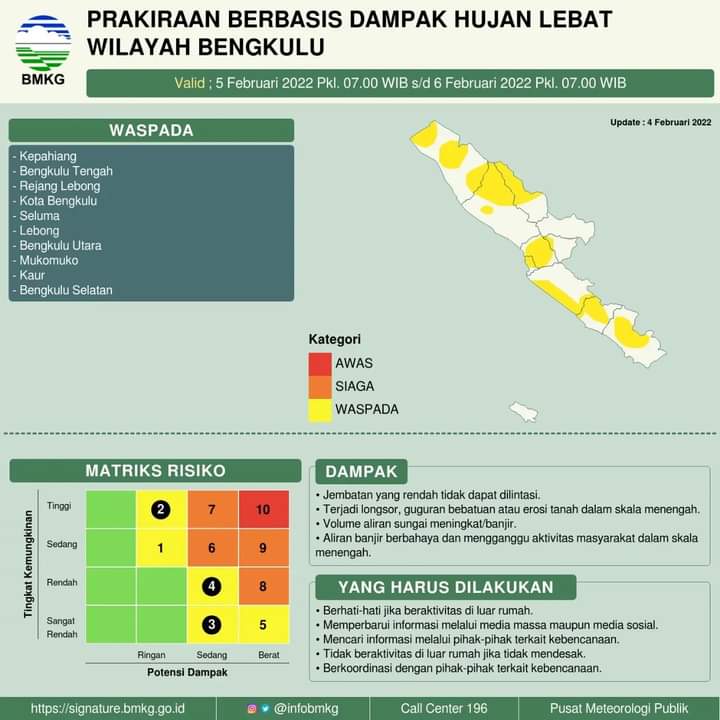 Dampak Siklonik Sebabkan Hujan Intensitas Tinggi