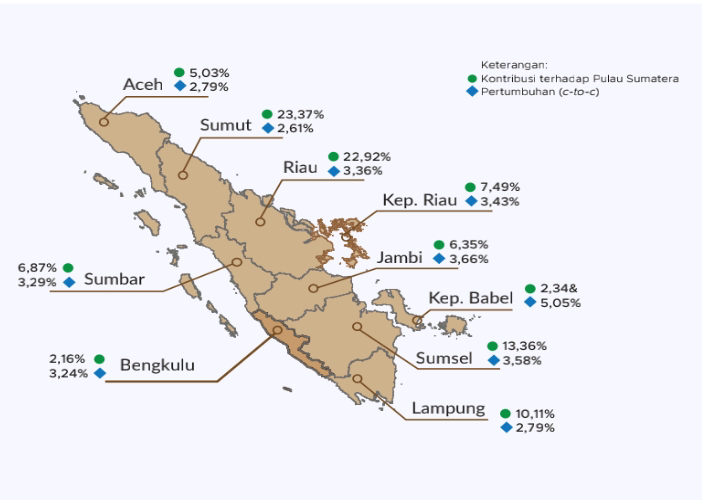Pertumbuhan Ekonomi Bengkulu Nomor 7 di Sumatera