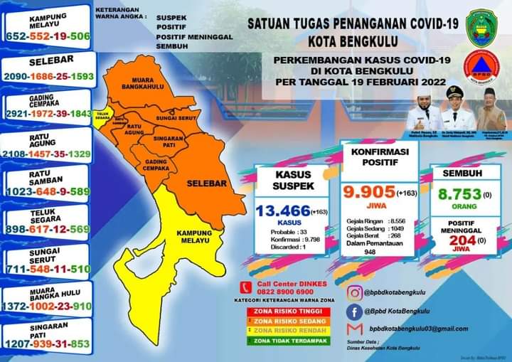 7 Kecamatan Kota Bengkulu Zona Orange